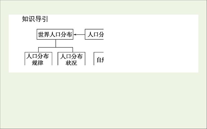 湘教版（2019）高中地理必修二第一章人口与地理环境1人口分布课件湘教版必修二03