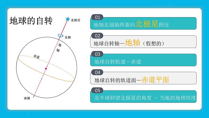 1.1地球的自转和公转课件PPT第7页