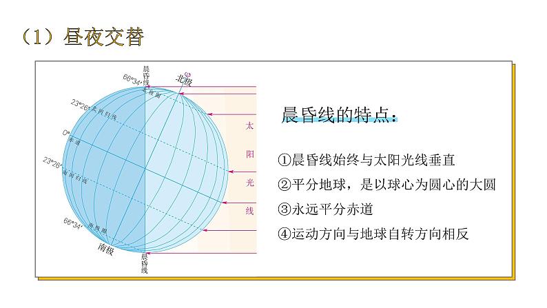 1.2地球运动的地理意义课件PPT第7页