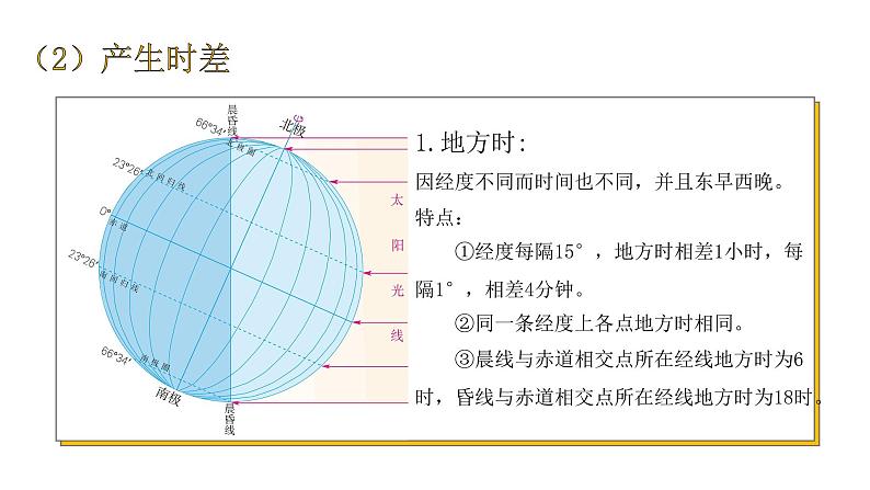 1.2地球运动的地理意义课件PPT第8页