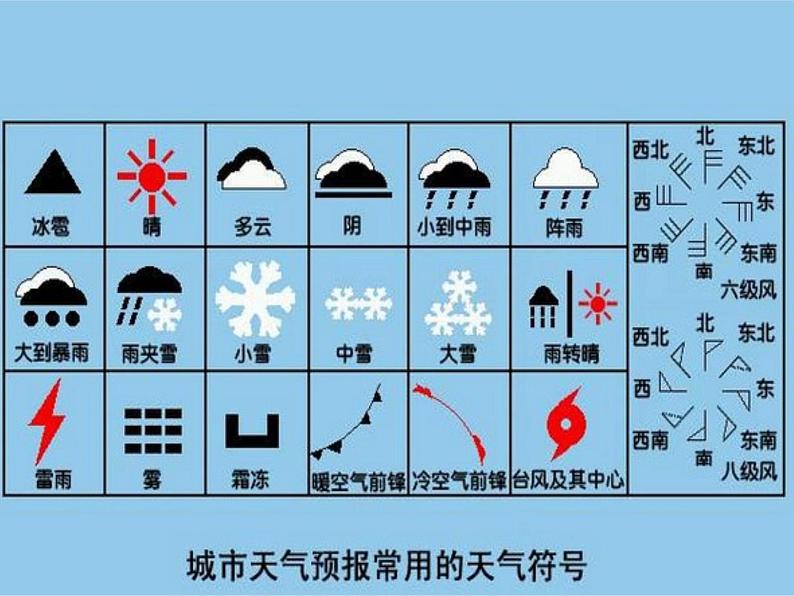 3.1常见天气系统——锋与天气 课件PPT04