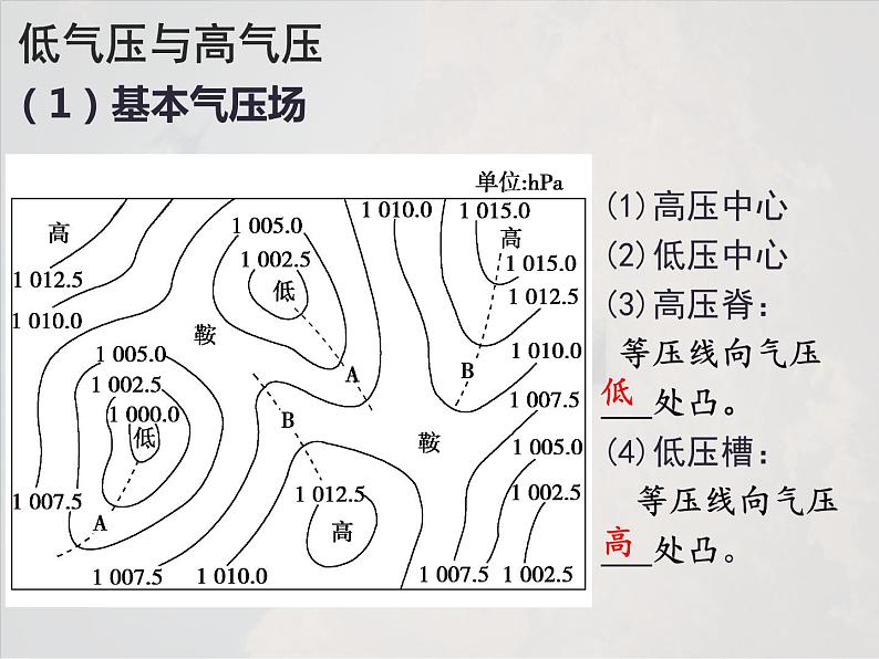 3.1常见天气系统——低压气旋高压反气旋 课件PPT第4页