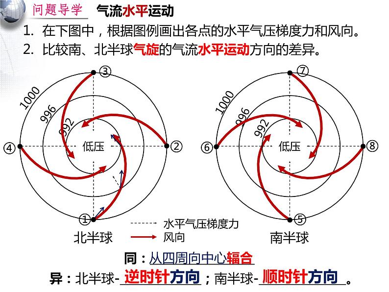 3.1常见天气系统——低压气旋高压反气旋 课件PPT第7页