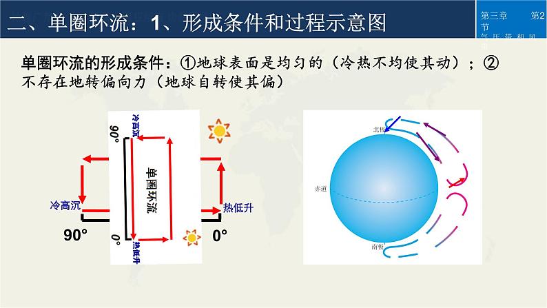 3.2气压带和风带 第一课时课件PPT05