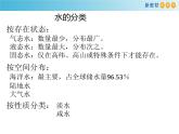 4.1陆地水体及其相互关系课件PPT