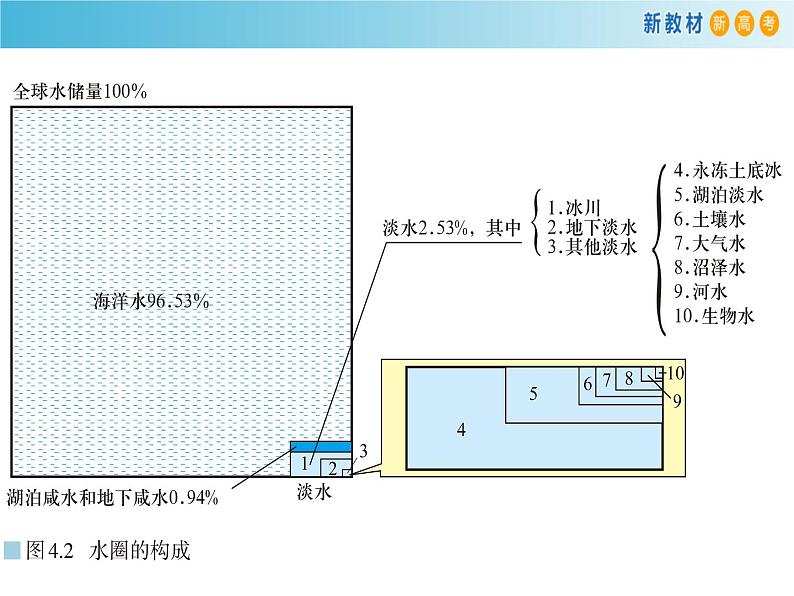 4.1陆地水体及其相互关系课件PPT06