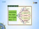 3.3风带对气候的影响课件PPT