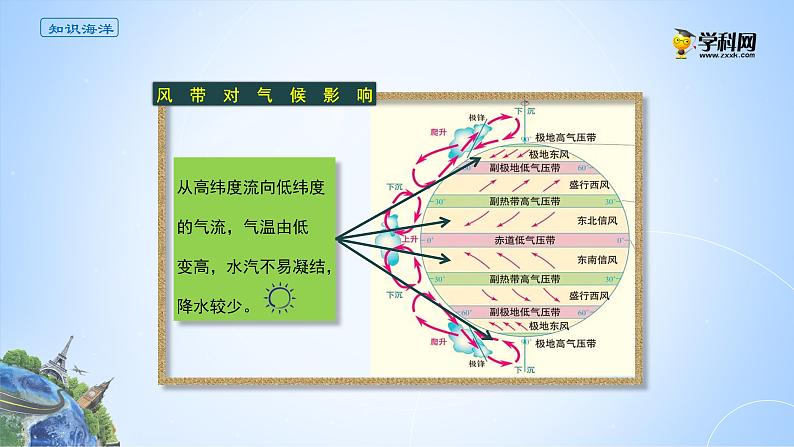 3.3风带对气候的影响课件PPT04