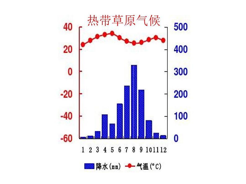 气压带和风带对气候的影响PPT课件免费下载01