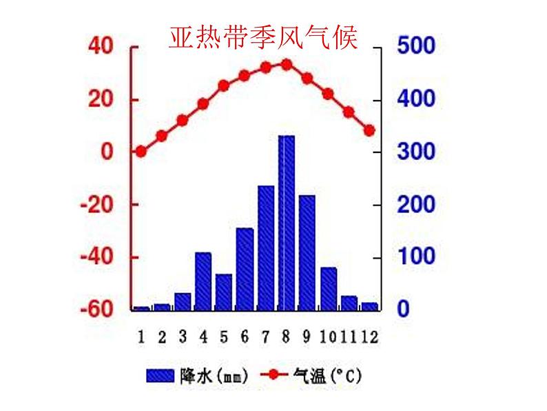 气压带和风带对气候的影响PPT课件免费下载02