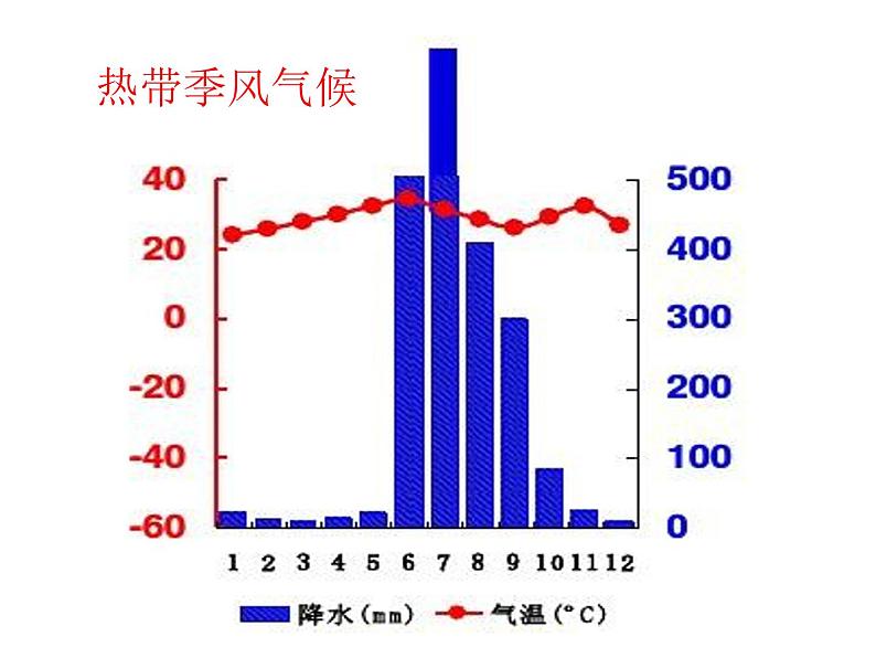 气压带和风带对气候的影响PPT课件免费下载03