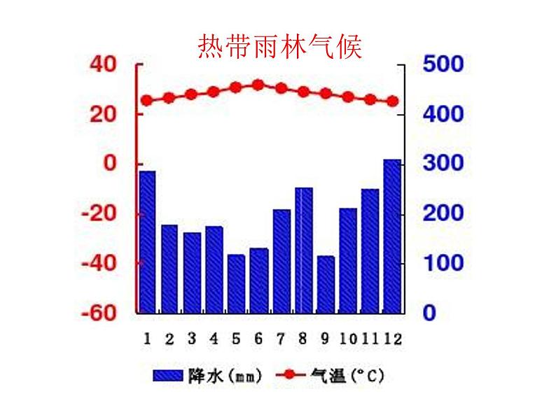 气压带和风带对气候的影响PPT课件免费下载04