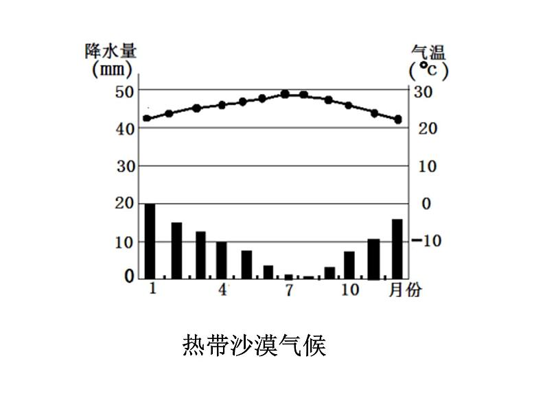 气压带和风带对气候的影响PPT课件免费下载06