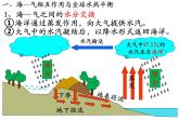 4.3海--气相互作用课件PPT