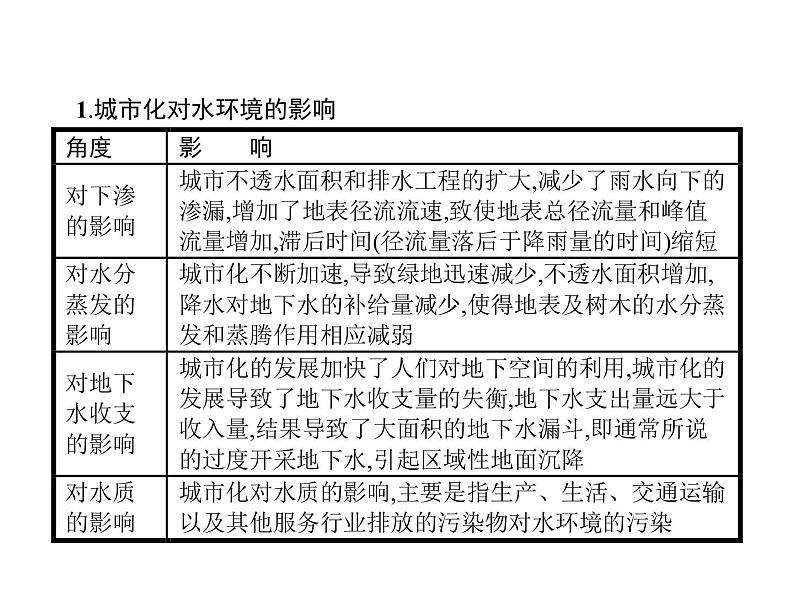 新教材高中地理必修一第五章 问题研究 如何让城市不再“看海” 课件(共14张ppt)03