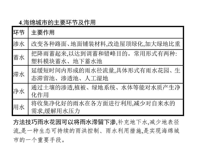 新教材高中地理必修一第五章 问题研究 如何让城市不再“看海” 课件(共14张ppt)05