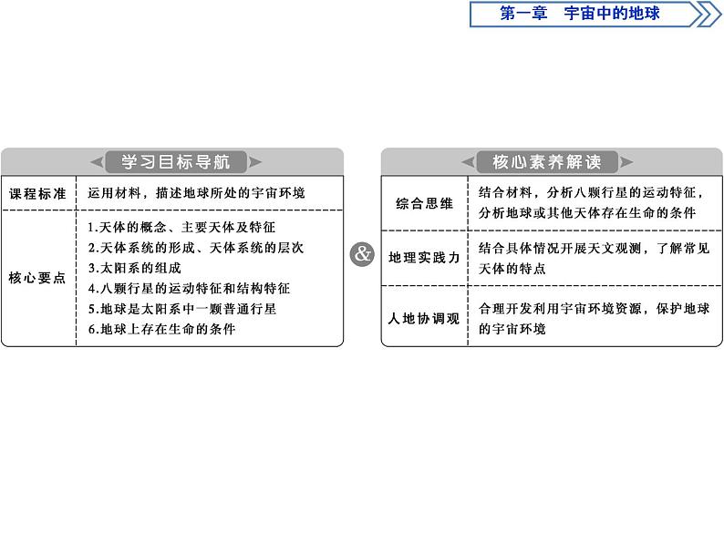 新教材高中地理必修一1 第一节　地球的宇宙环境课件PPT第3页
