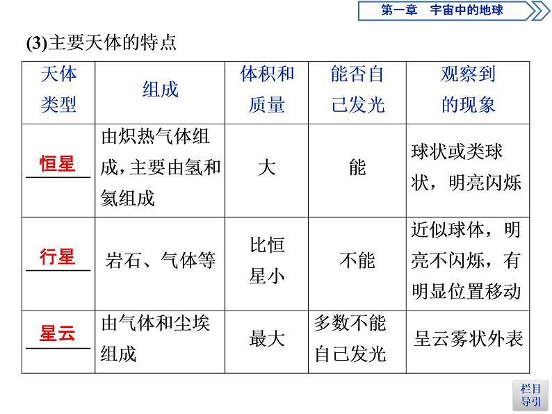 新教材高中地理必修一1 第一节　地球的宇宙环境课件PPT第5页