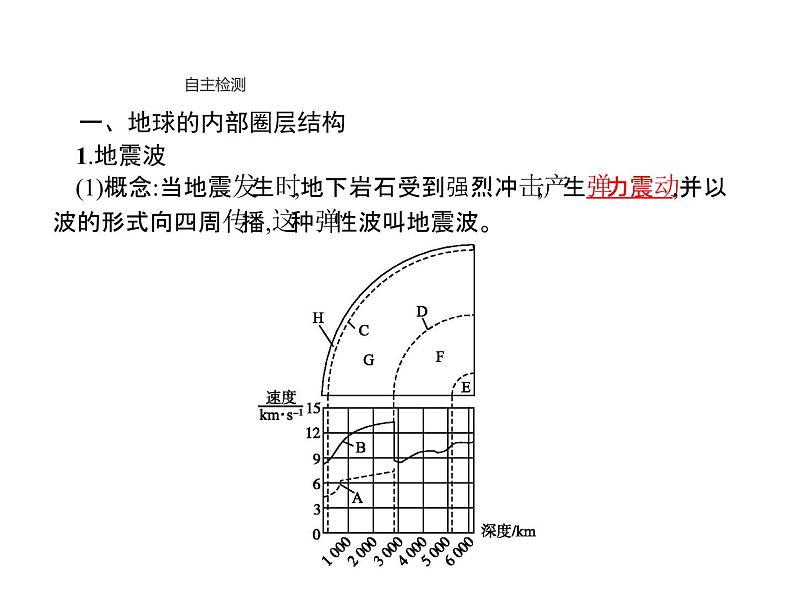 新教材高中地理必修一第一章　第四节　地球的圈层结构 课件（38张PPT）03