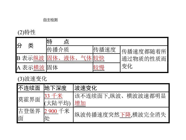 新教材高中地理必修一第一章　第四节　地球的圈层结构 课件（38张PPT）04