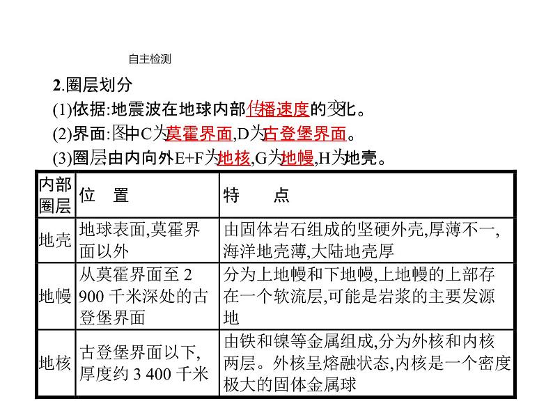 新教材高中地理必修一第一章　第四节　地球的圈层结构 课件（38张PPT）05