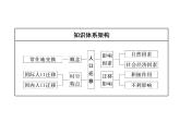 魯教版（2019）必修2高中地理第二節(jié)  人口遷移課件