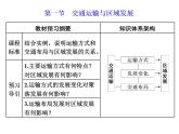 鲁教版（2019）必修2高中地理第一节　交通运输与区域发展课件