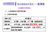 走可持续发展之路PPT课件免费下载
