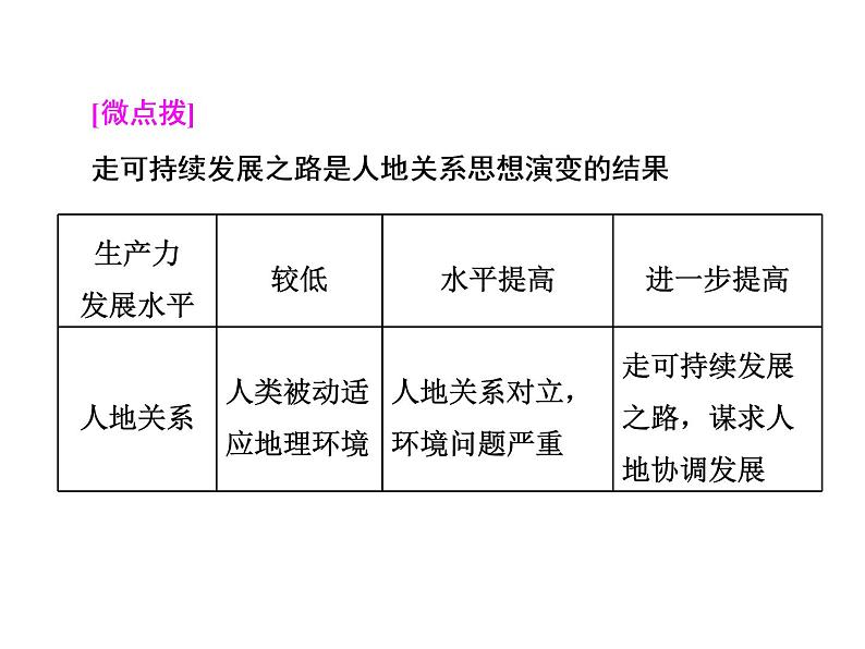 走可持续发展之路PPT课件免费下载06