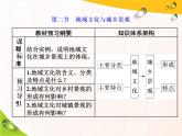 鲁教版（2019）必修2高中地理第二节  地域文化与城乡景观课件