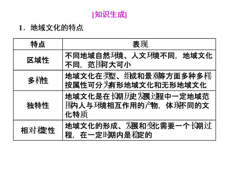 鲁教版（2019）必修2高中地理第二节  地域文化与城乡景观课件08