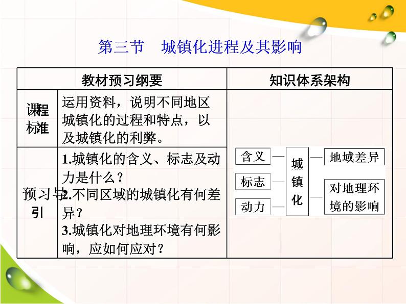 湘教版（2019）高中地理必修二第三节　城镇化进程及其影响课件PPT01