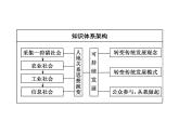 湘教版（2019）高中地理必修二第二节　协调人地关系，实现可持续发展课件PPT