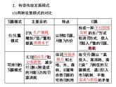 湘教版（2019）高中地理必修二第二节　协调人地关系，实现可持续发展课件PPT