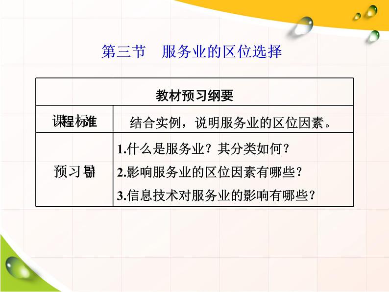 湘教版（2019）高中地理必修二第三节　服务业的区位选择课件PPT第1页