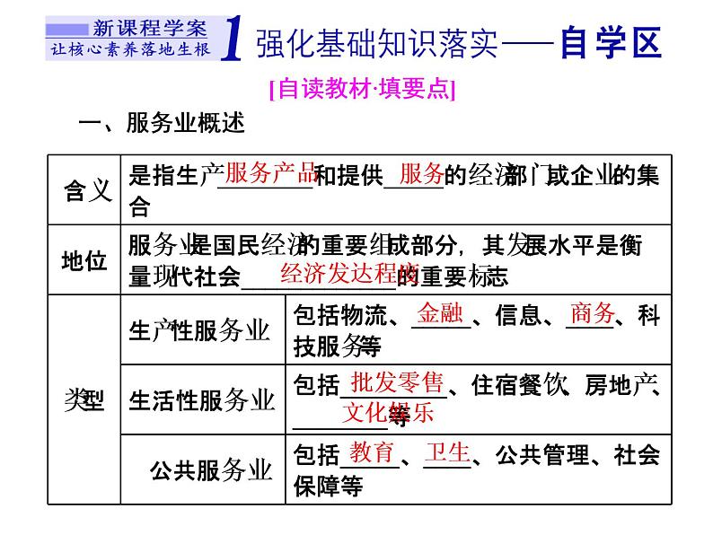 湘教版（2019）高中地理必修二第三节　服务业的区位选择课件PPT第3页