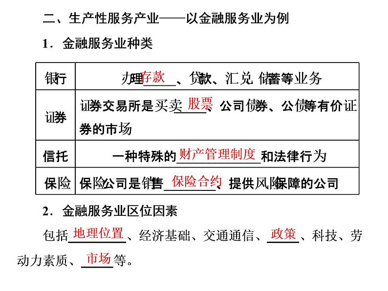 湘教版（2019）高中地理必修二第三节　服务业的区位选择课件PPT第4页