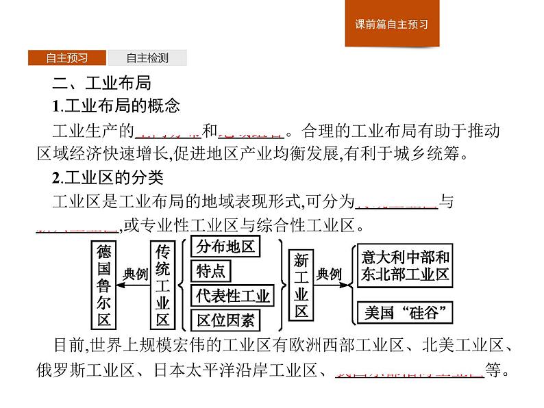 湘教版（2019）高中地理必修二第三章　第二节　工业区位因素与工业布局课件PPT06