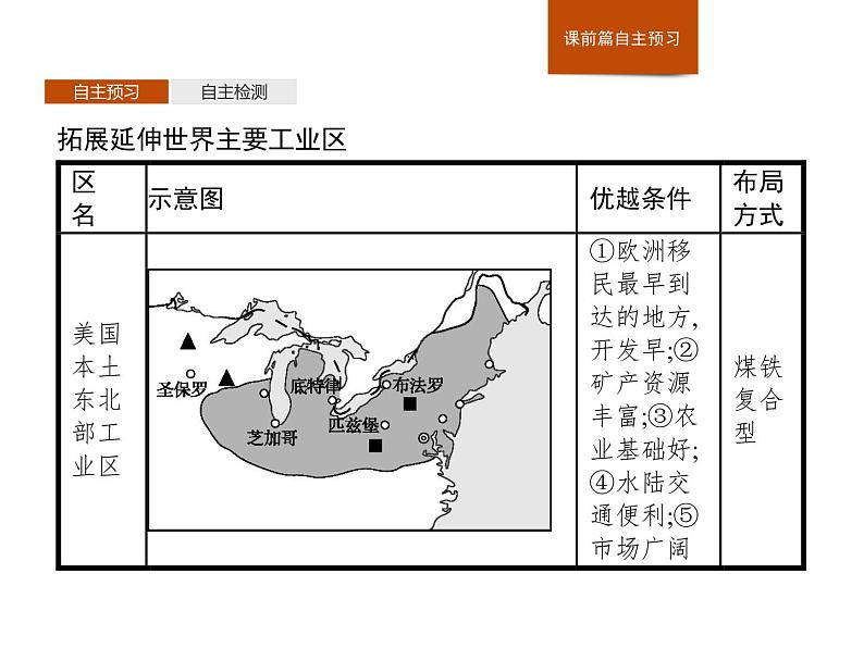 湘教版（2019）高中地理必修二第三章　第二节　工业区位因素与工业布局课件PPT08