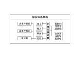 湘教版（2019）高中地理必修二第二节　我国区域发展战略课件PPT