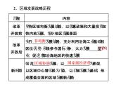 湘教版（2019）高中地理必修二第二节　我国区域发展战略课件PPT
