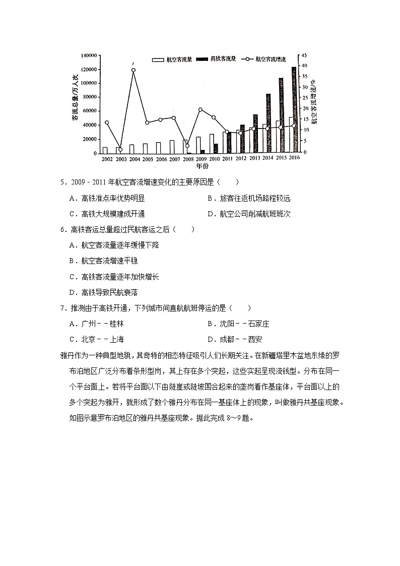 2020年河北省石家庄市高考地理一模试卷第2页