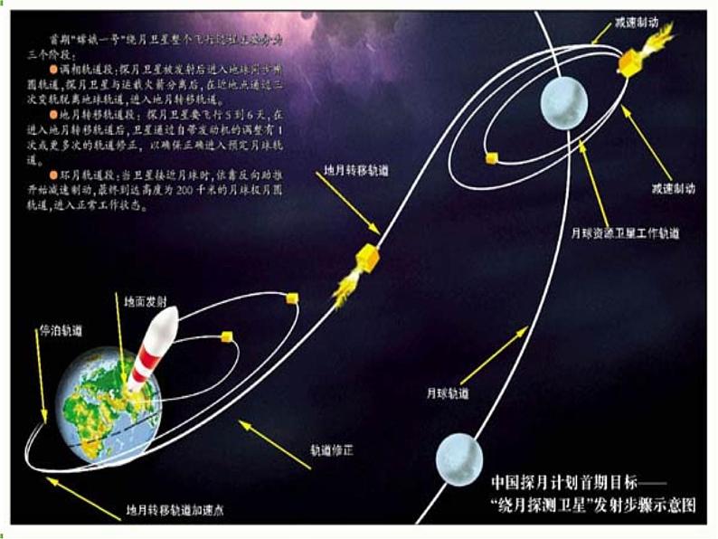 人教版高中地理必修一 第一章问题研究：月球基地应该是什么样子  课件PPT06