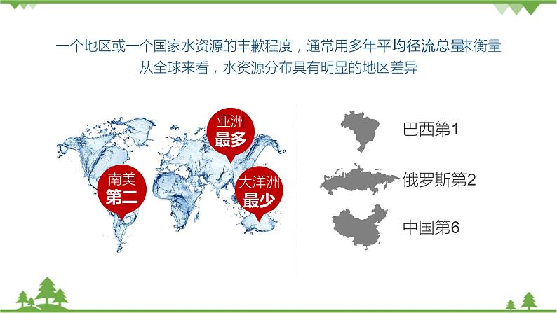 人教版高中地理必修一3.3.水资源的合理利用 课件PPT05