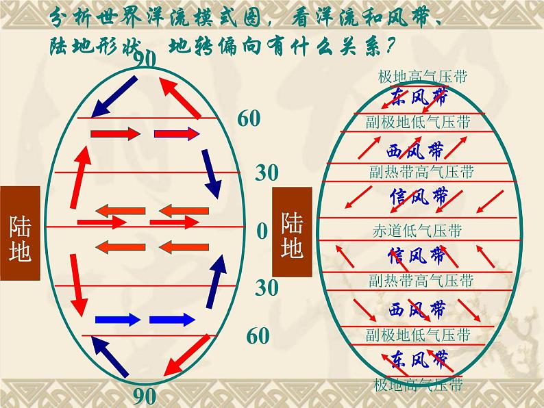 人教版地理必修一  3.2 大规模的海水运动 课件第7页