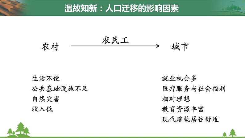 人教版地理必修二1.4问题研究 如何看待农民工现象 课件第2页