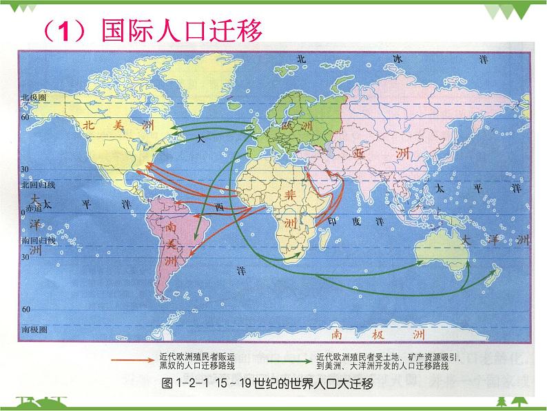 人教版地理必修二 1.2 人口的空间变化 课件第8页