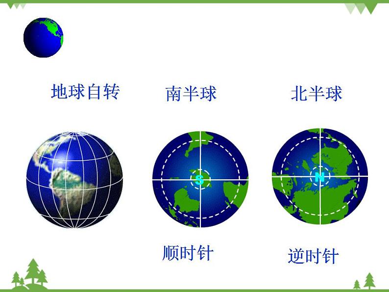 人教版高中地理必修一1.3 地球的运动 课件PPT02