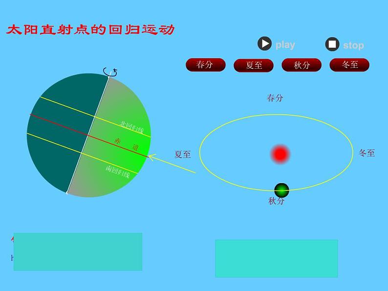 人教版高中地理必修一1.3 地球的运动 课件PPT06