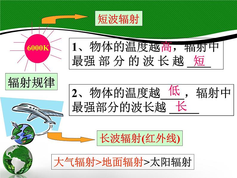 人教版高中地理必修一2.1冷热不均引起大气运动 课件PPT03